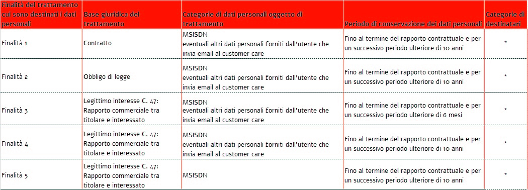Tabella_Privacy_glomob